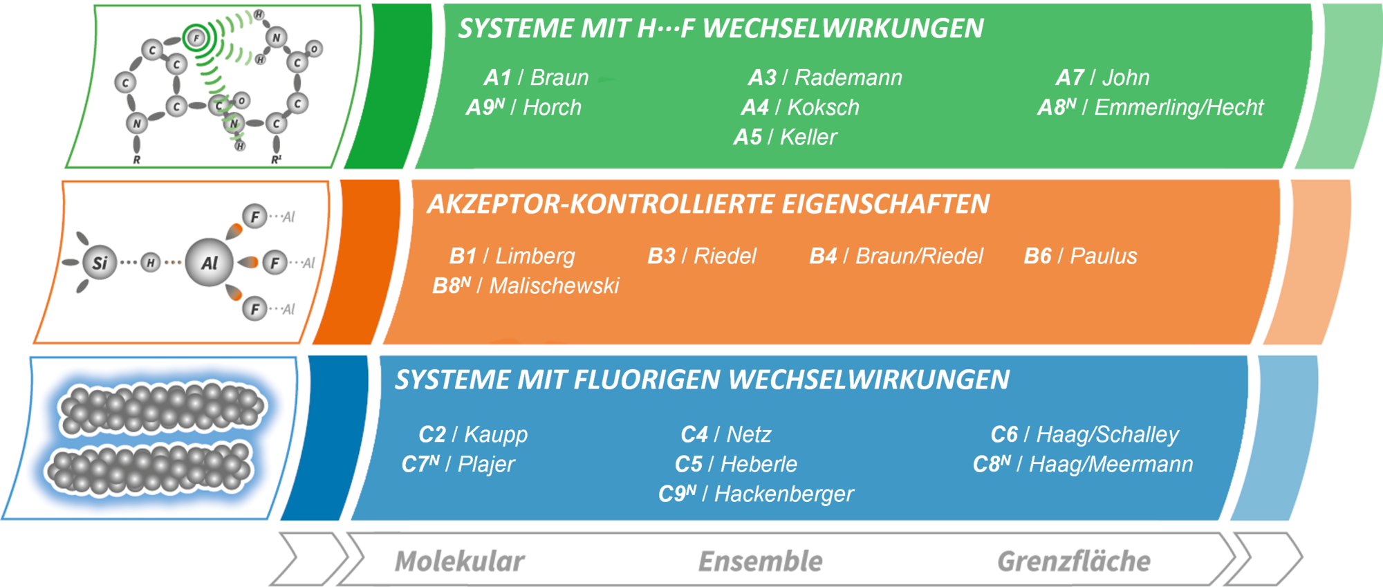 Strangbild-FP2